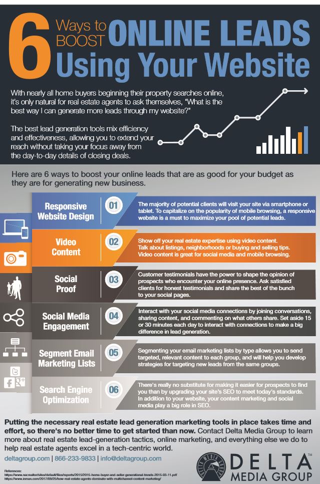 Real Estate Lead Generation Tools And Tactics 